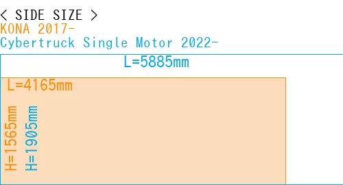 #KONA 2017- + Cybertruck Single Motor 2022-